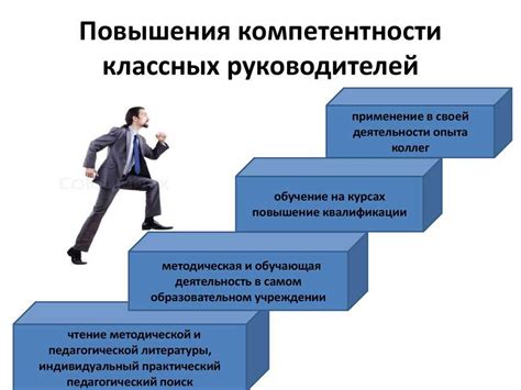 Достижение профессионального роста