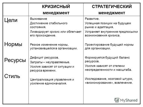 Достижение стабильного состояния