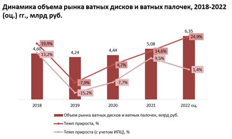 Достижения и применение ватных дисков в России