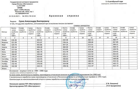 Достоверная информация о размере пенсии