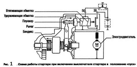 Достоинства использования вариатора зажигания