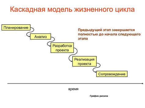 Достоинства и недостатки РТП