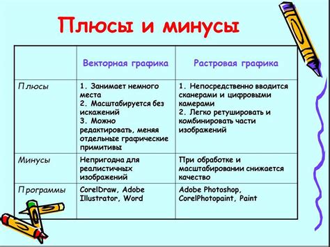 Достоинства и недостатки гибкого графика работы