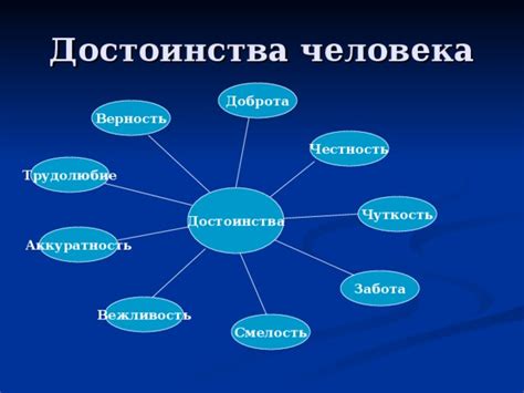 Достоинства презентации континиус