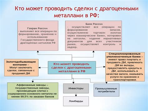 Доступность и удобство использования драгоценных металлов в финансовых операциях