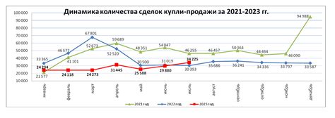 Доступность и цены на рынке