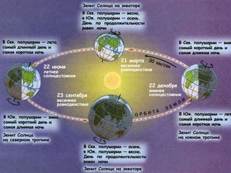 Доступность света и тепла