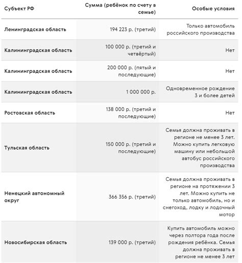 Доступные варианты и их особенности