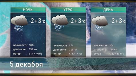 Доступный прогноз погоды: 5 простых шагов