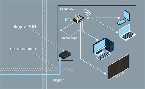 Доступ к интернету на телефонах: проверка соединения с Ростелеком