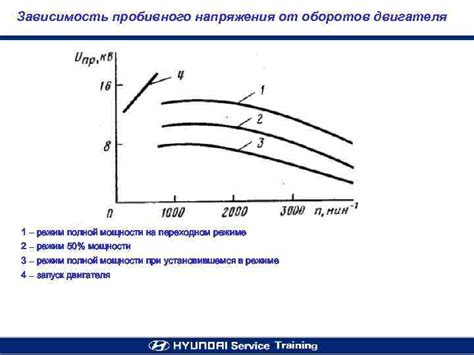 Доступ к полной мощности двигателя