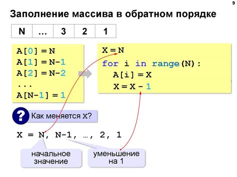 Доступ к элементам массива чисел в питоне