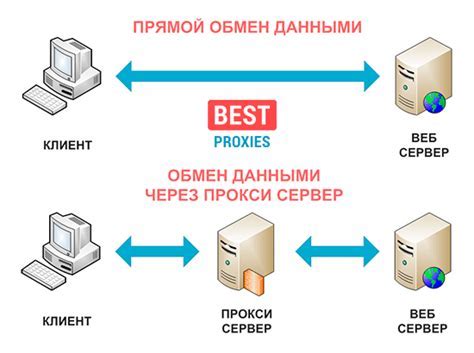 Доступ через прокси-серверы