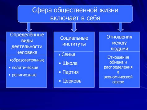 Древнее общество и его структура