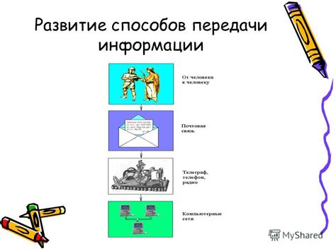 Древние методы передачи информации: необычные способы связи, которые удивляют