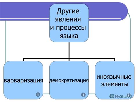 Другие активные процессы