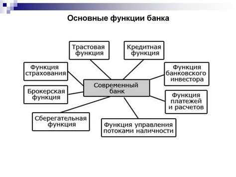 Другие банки и их стратегии