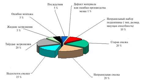 Другие виды повреждений посуды, представляющие опасность