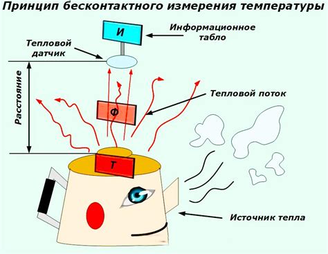 Другие методы измерения температуры