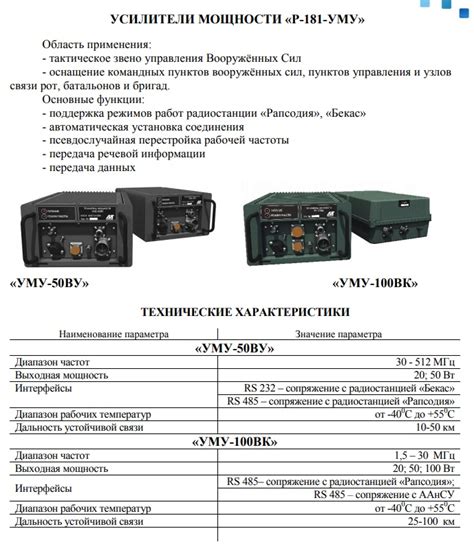 Другие популярные радиостанции для приема