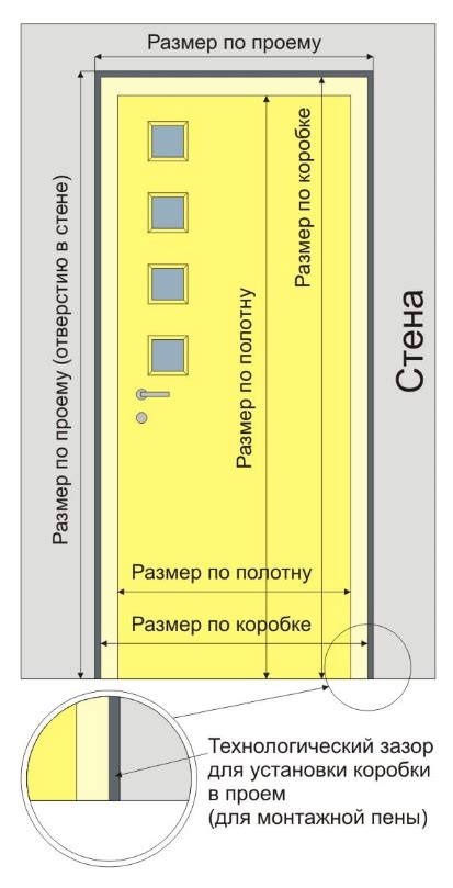 Другие размеры дверного проема: ключ к простору и комфорту