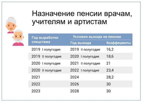 Другие способы узнать трудовой стаж