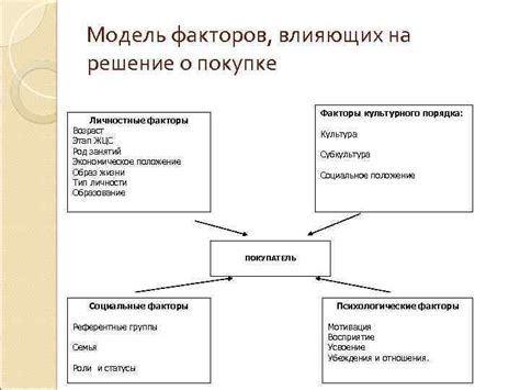 Другие факторы, влияющие на решение о рефинансировании