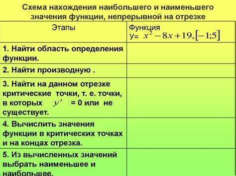 Другие функции для нахождения среднего значения