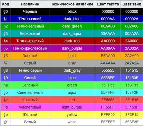 Другие цвета, которые можно создать в Майнкрафте