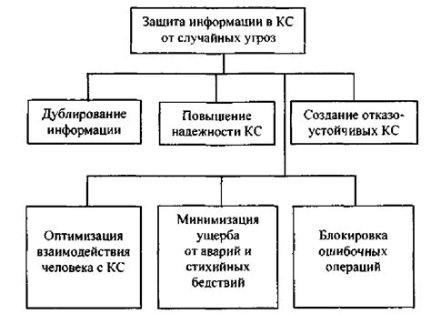 Дублирование информации