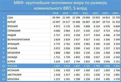 Дуб в лесах России и других стран