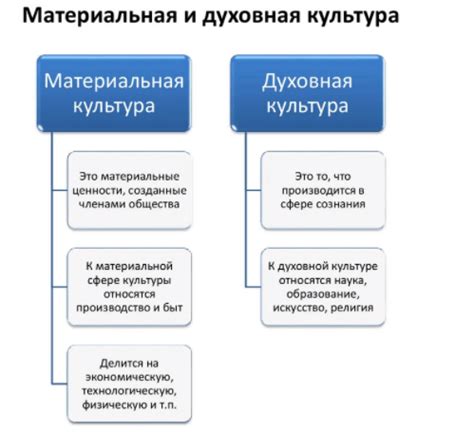 Духовная и эстетическая сторона