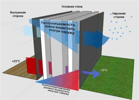 Дышащие материалы для лучшей вентиляции