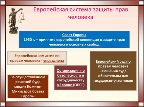 Европейский интеграционный процесс и защита прав человека