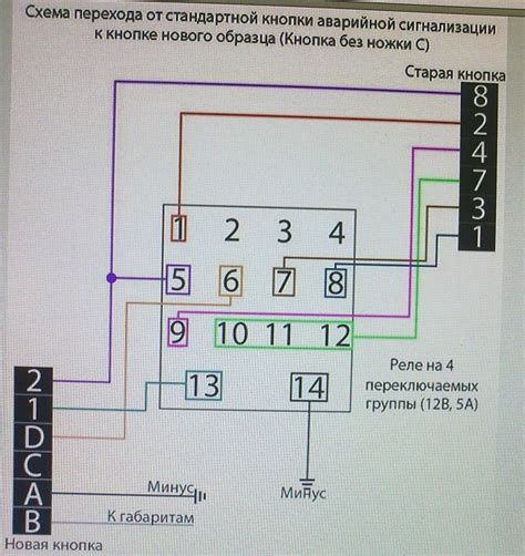 Евро аварийка ВАЗ 2109: инструкция, схема, настройка