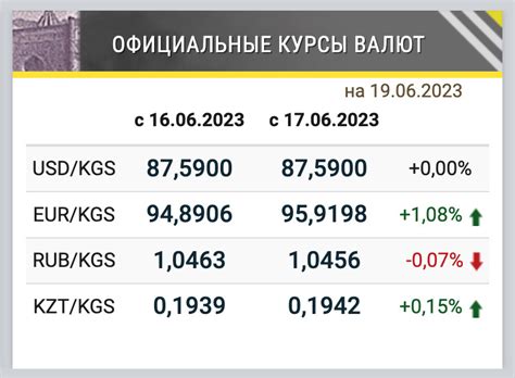 Евро растет и рубль падает - причины и последствия