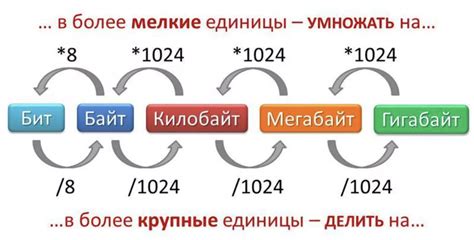 Единицы измерения информации