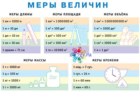 Единицы измерения и примеры подсчета