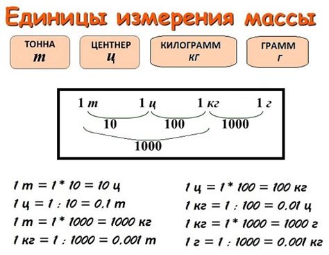 Единицы измерения массы в химии