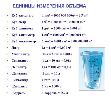 Единицы измерения объема шара