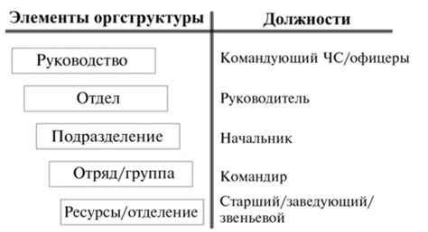 Единообразие системы