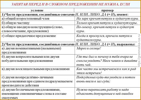 Единственный случай когда перед "который" ставится запятая