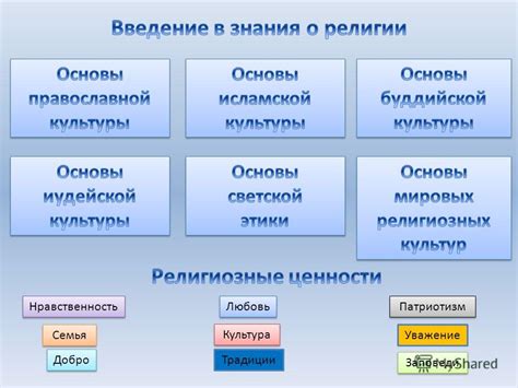 Единые религиозные ценности