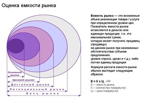 Емкость и объем