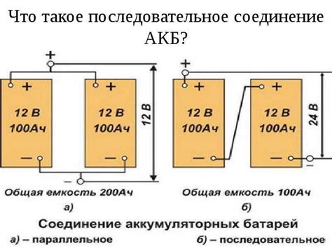 Емкость и тип батареи