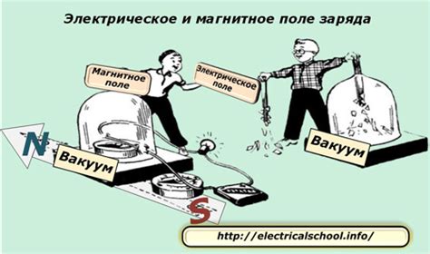 Естественное электрическое поле янтаря