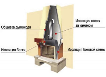 Естественные материалы для создания атмосферы комфорта