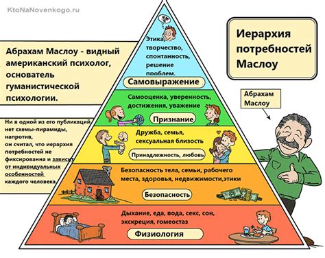 Естественные потребности и активность