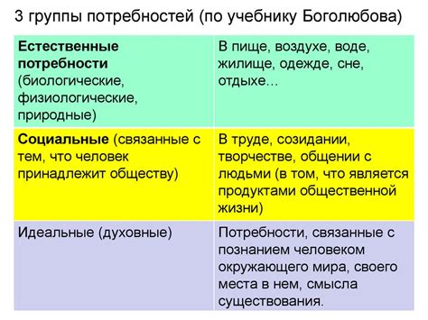 Естественные потребности эублефара