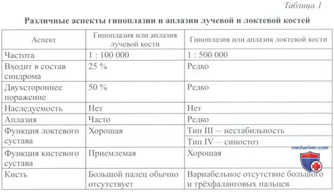 Естественные причины и аномалии